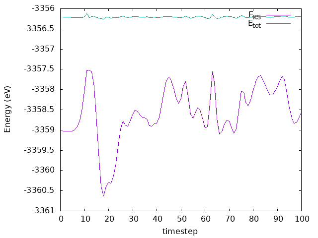 ../../../_images/Eks_total_annealing_nve.png