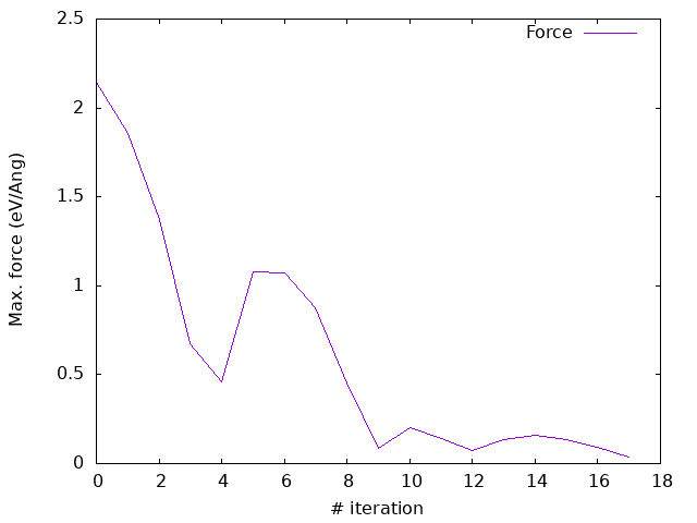 ../../../_images/Forces_quenched.png