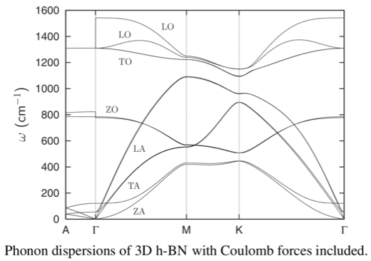 ../../../_images/h-bn-dispersion.png
