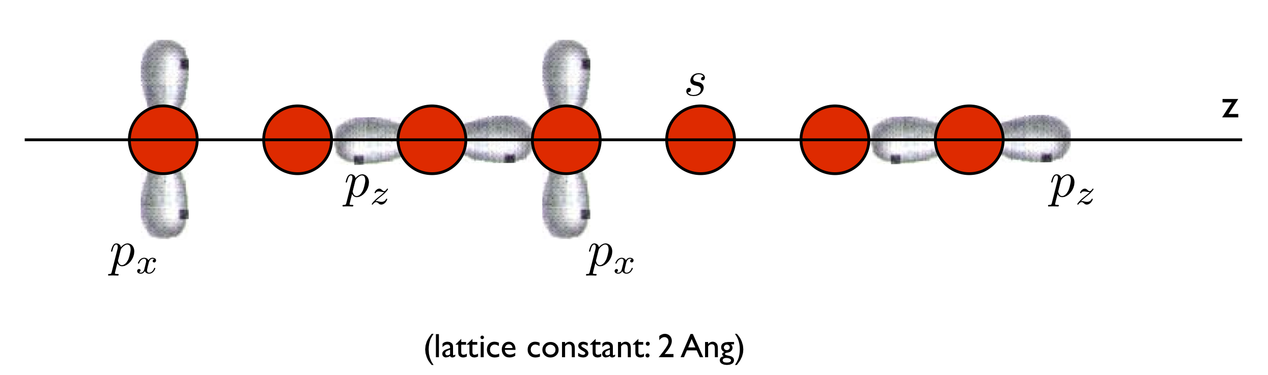(Chain of N atoms)