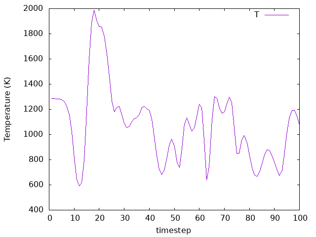 ../../../_images/temp_annealing_nve.png